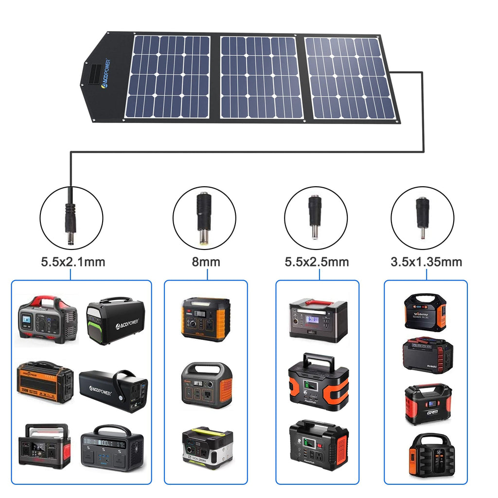 ACOPower LTK 120W Foldable Solar Panel Kit With Included ProteusX 20A Charge Controller - Outage Proof