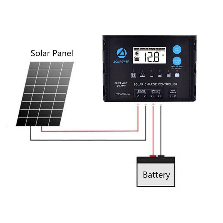ACOPower 110W 12V Flexible Solar Panel Kit w/ 20A PWM Charge Controller - Outage Proof