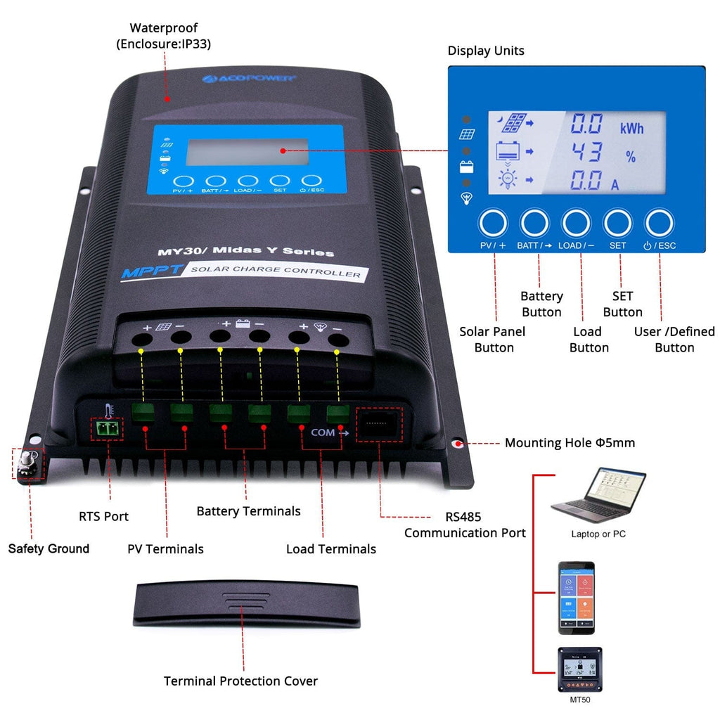 ACOPOWER 300W Mono RV Solar System - Outage Proof