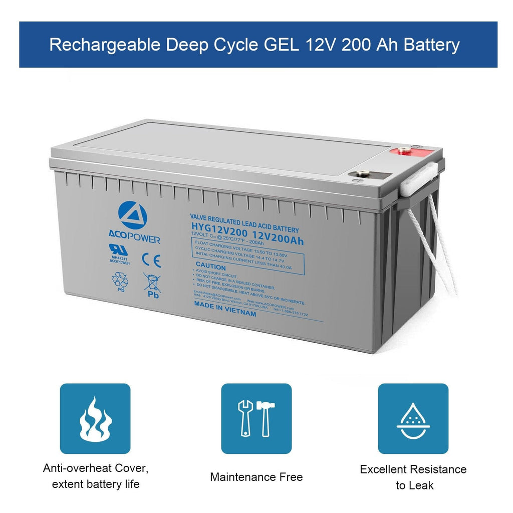 ACOPOWER 800W Mono Black RV Solar System - Outage Proof