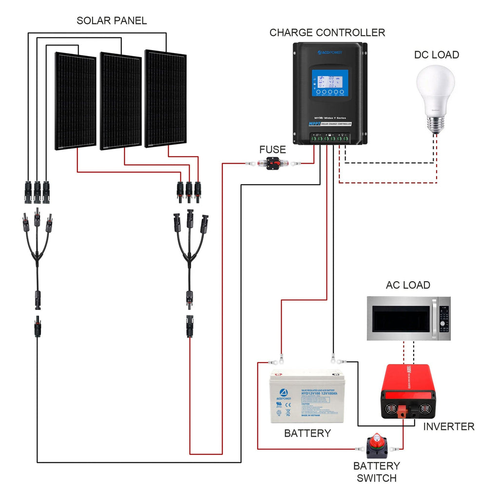 ACOPOWER 300W Mono RV Solar System - Outage Proof