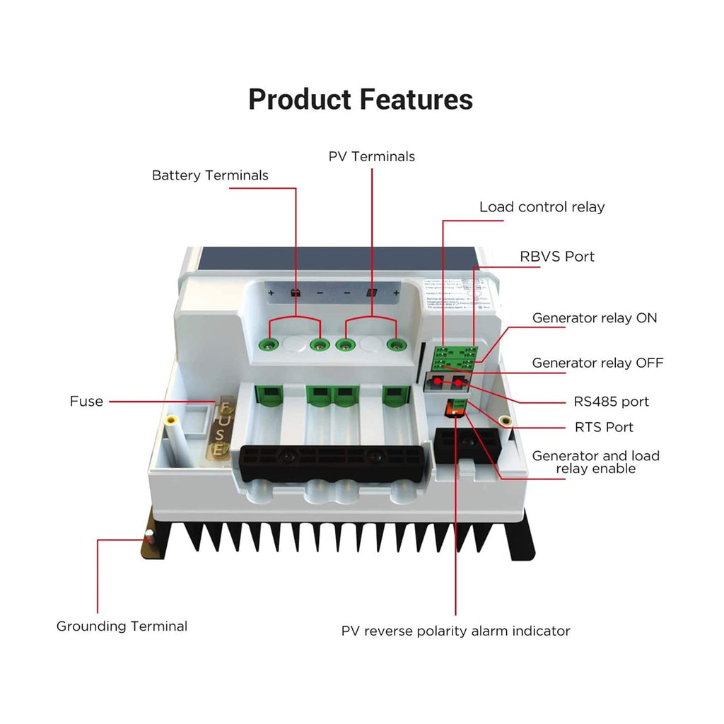 ACOPOWER 800W Mono Black RV Solar System - Outage Proof