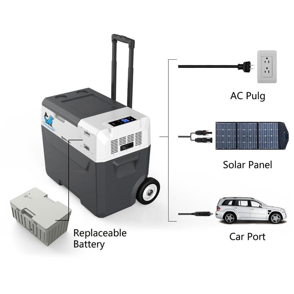 ACOPower LionCooler X30A Combo, 32 Quarts Solar Freezer & Extra 173Wh Battery - Outage Proof