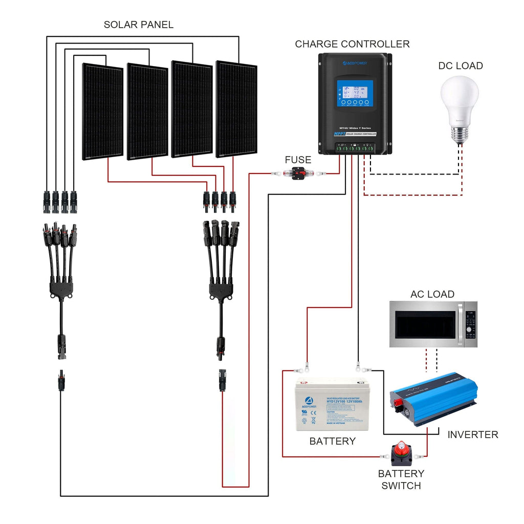 ACOPOWER 400W Mono RV Solar System - Outage Proof