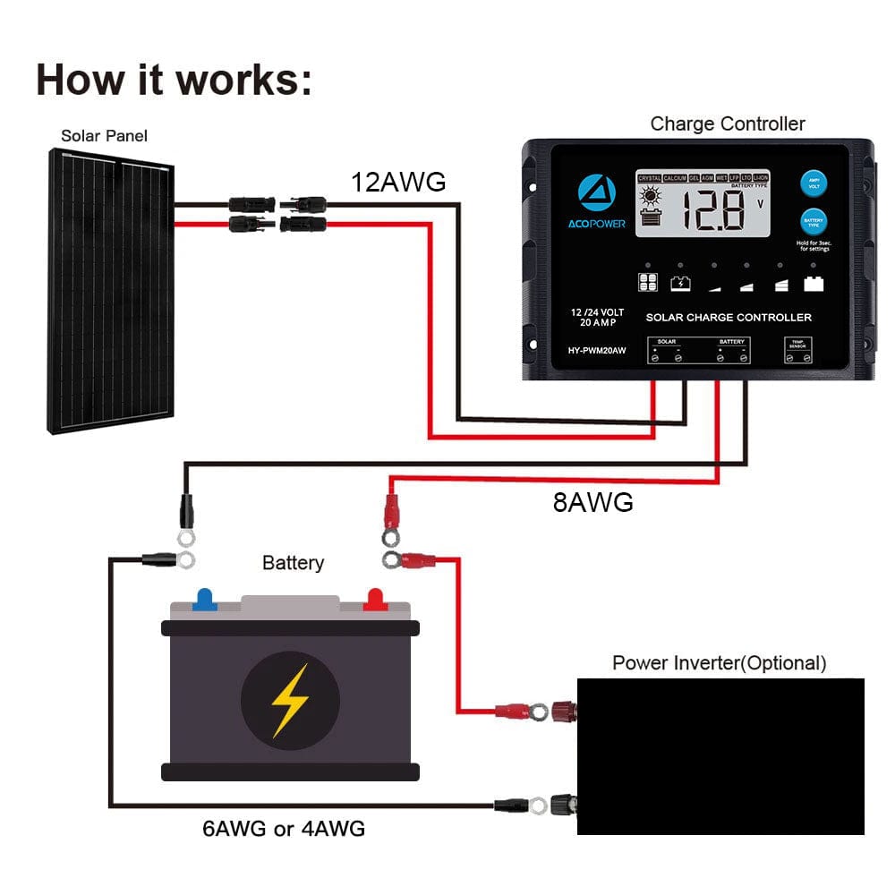 ACOPower 200 Watt 12 Volt Monocrystalline Solar RV Kit w/ 20A PWM Charge Controller (1x200W 20A Kit) - Outage Proof
