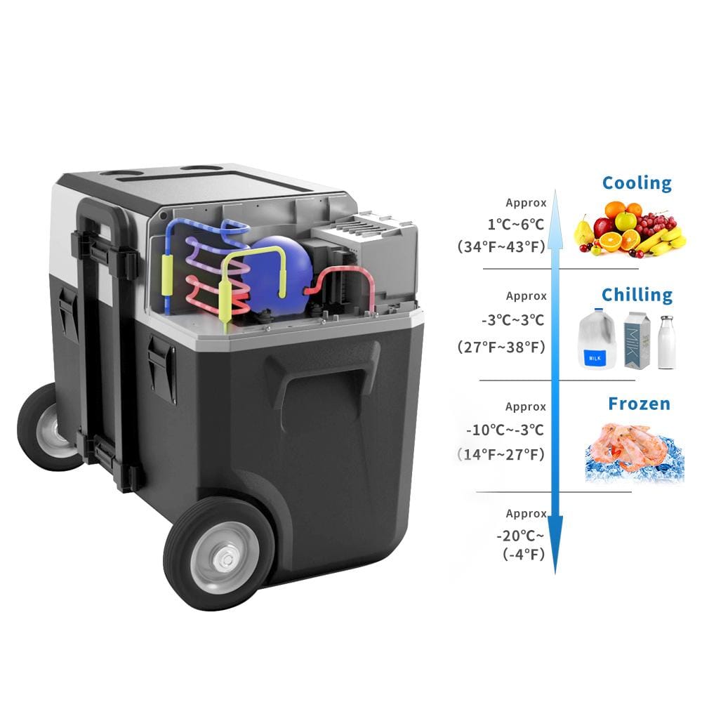 ACOPower LionCooler X40A Combo, Portable Fridge Freezer Cooler (42 Quart Capacity) & Extra Backup 173Wh Battery - Outage Proof