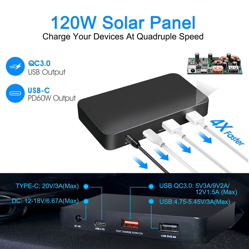 ACOPower 120W Foldable Solar Panel - Compatible w/ Multiple Kinds of Power Stations - Outage Proof