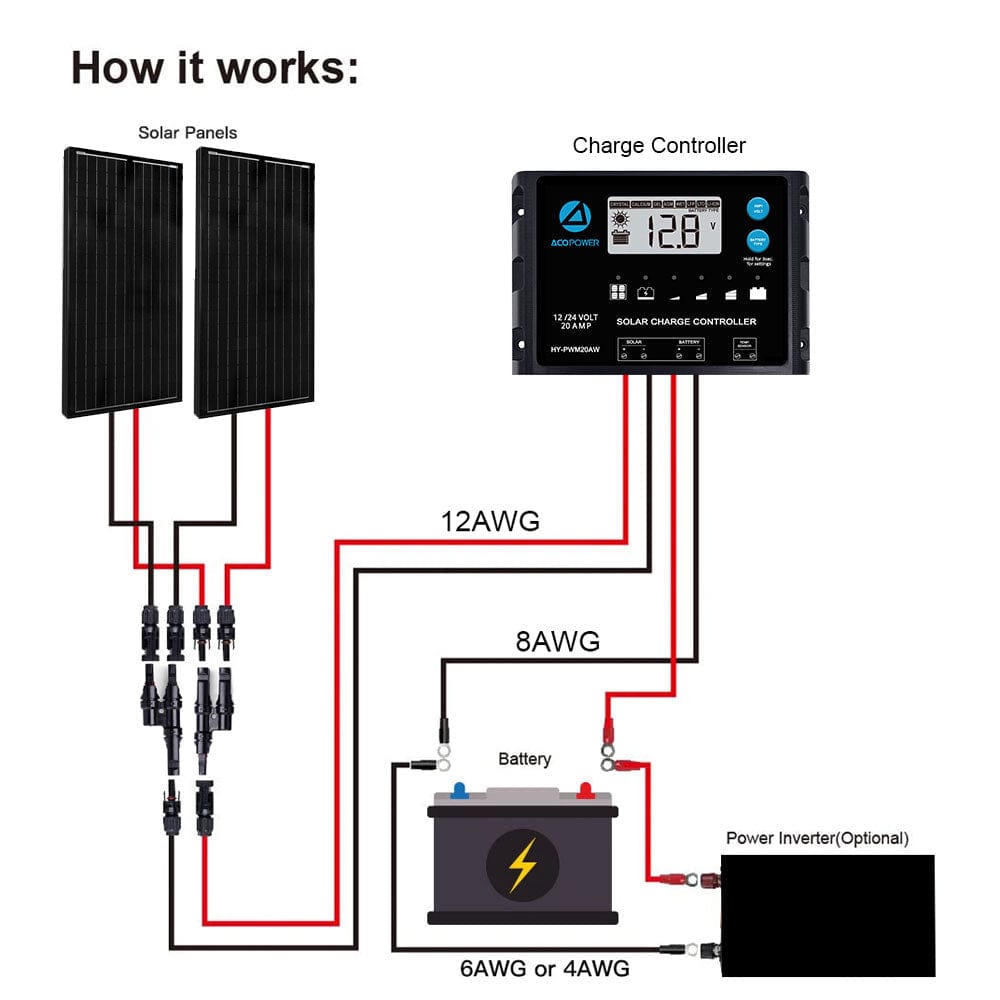 ACOPower 12V/24V 200W  Mono Solar RV Kits, 20A PWM Charge Controller (2x100w 20A) - Outage Proof