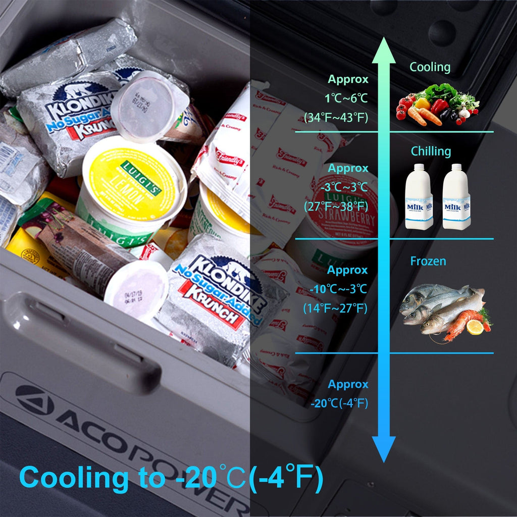 ACOPower LionCooler X40A Portable Solar Fridge Freezer, 42 Quarts (New Model) - Outage Proof