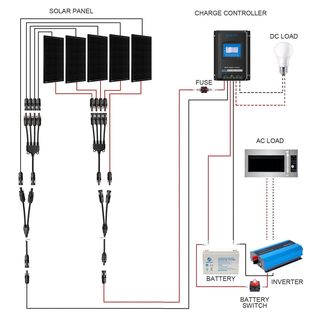 ACOPOWER 500W Mono RV Solar System - Outage Proof