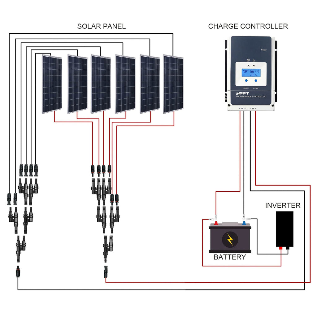 ACOPOWER 600W 12V  Poly Solar RV Kits, 50A MPPT Charge Controller (6x100W 50A) - Outage Proof