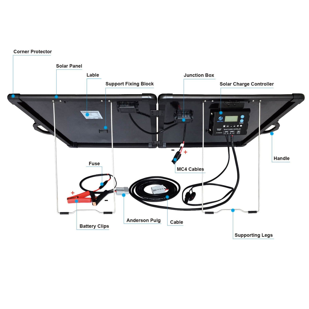 ACOPower PLK 200W Portable Solar Panel Kit, Lightweight 2x100W Briefcase with 20A Charge Controller(Compact Design) - Outage Proof