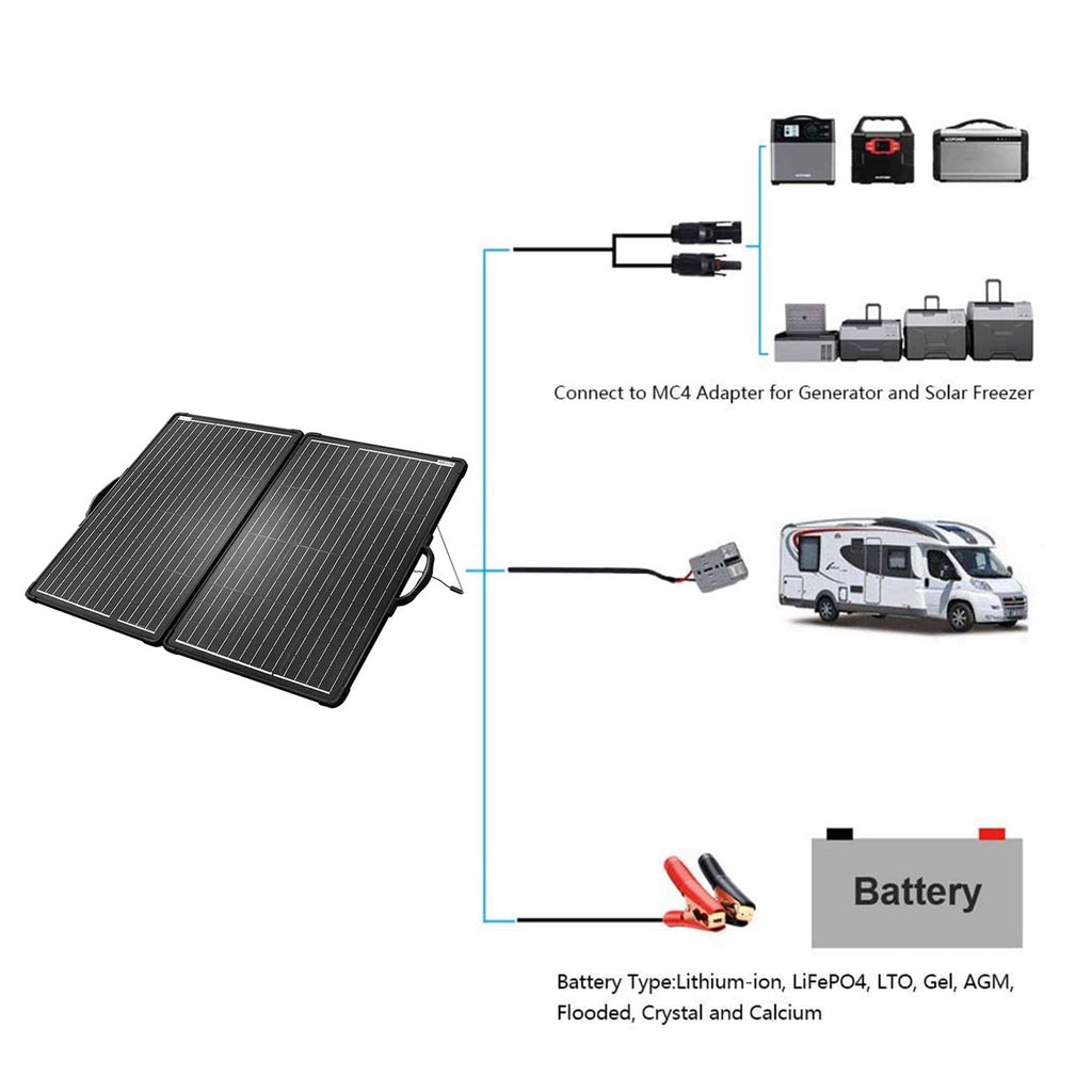 ACOPower PLK 200W Portable Solar Panel Kit, Lightweight 2x100W Briefcase with 20A Charge Controller(Compact Design) - Outage Proof