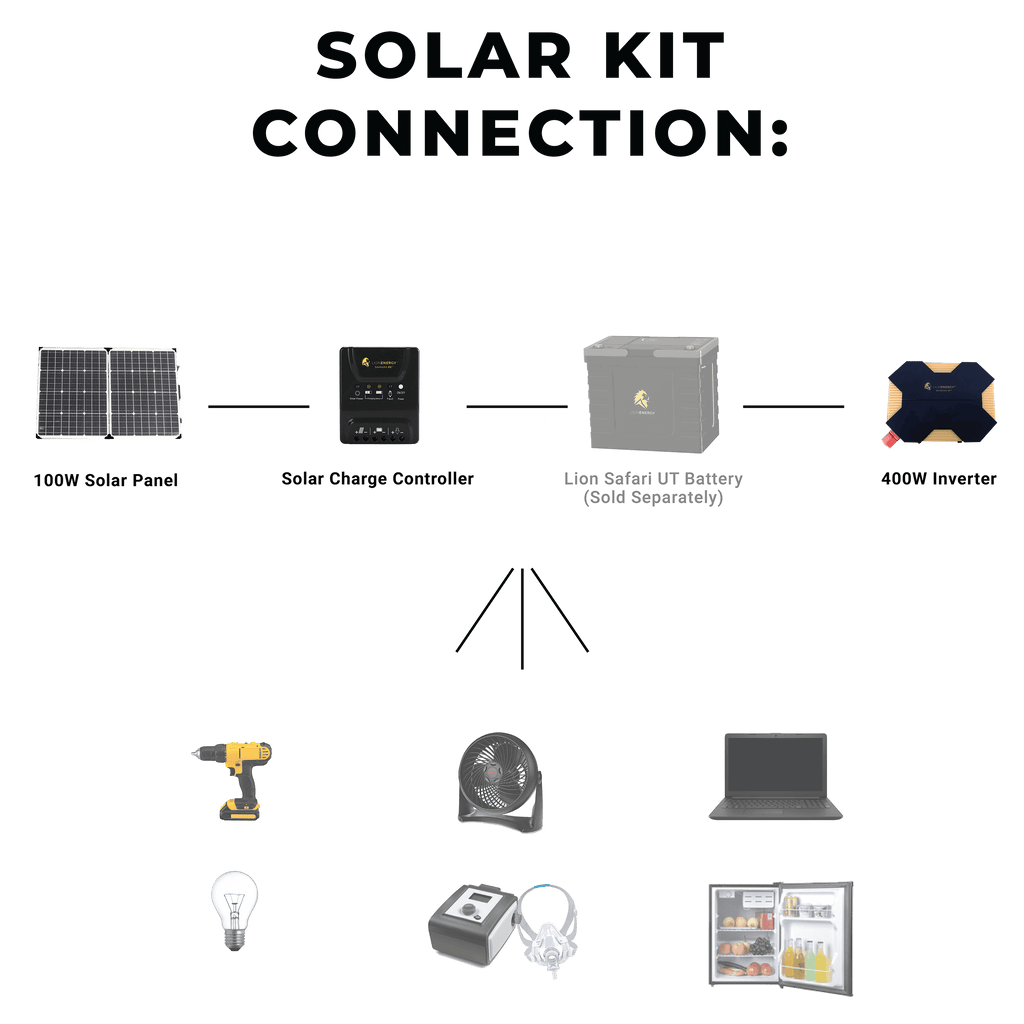 Lion Energy Beginner DIY Solar Power Kit 50170127 - Outage Proof