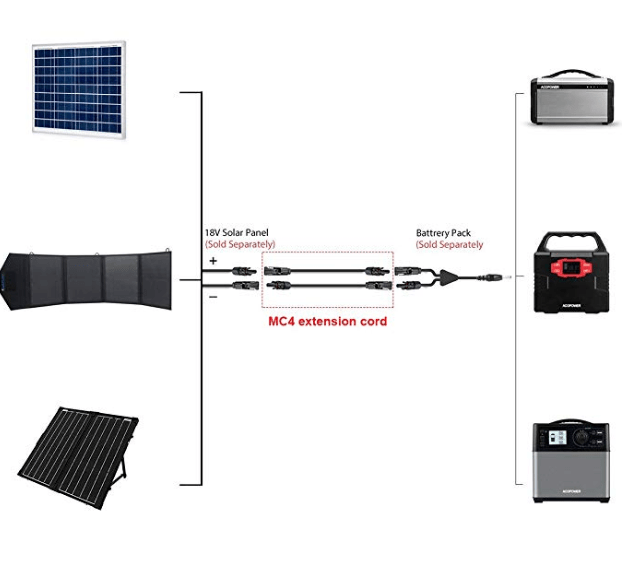 ACOPOWER 20FT Solar Extension Cable with MC4 Female - acopower