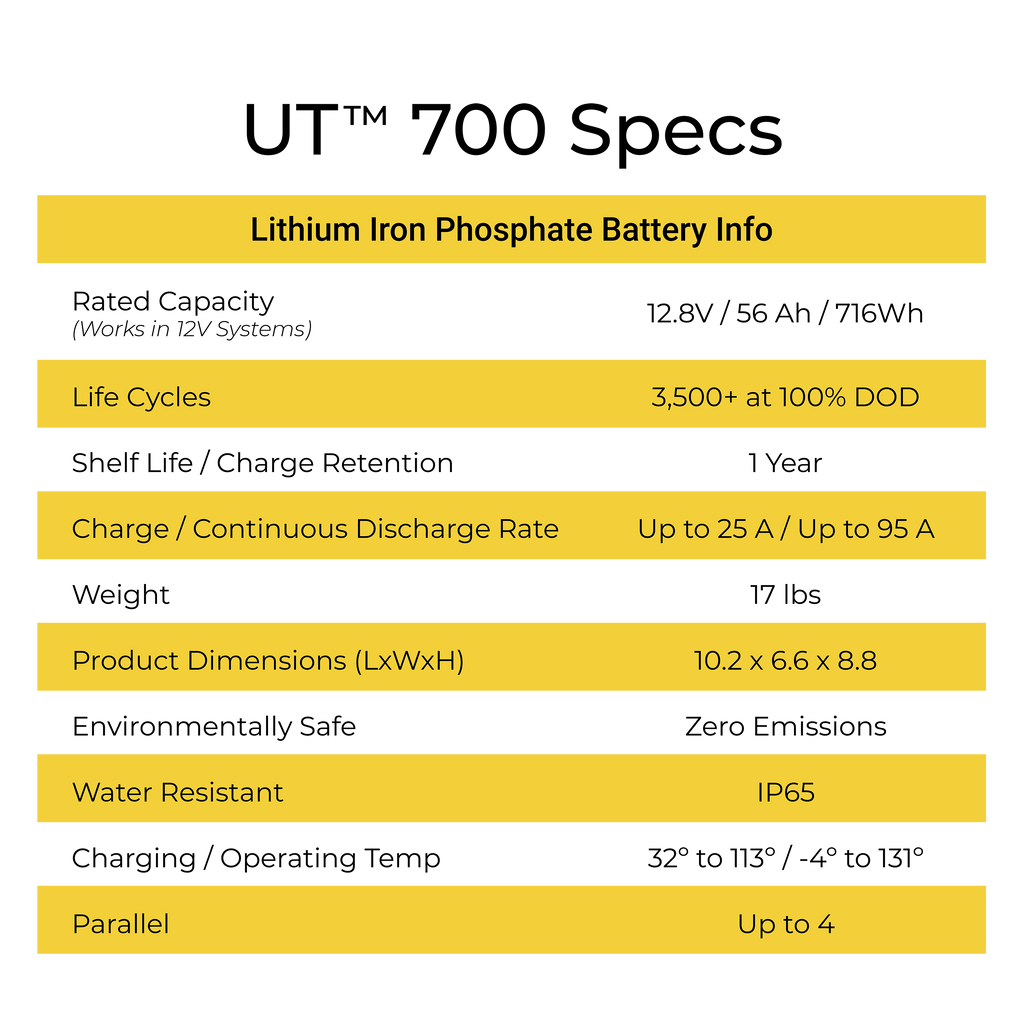 Lion Energy Safari UT 700 Lithium Iron Phosphate Battery 50170129 - Outage Proof