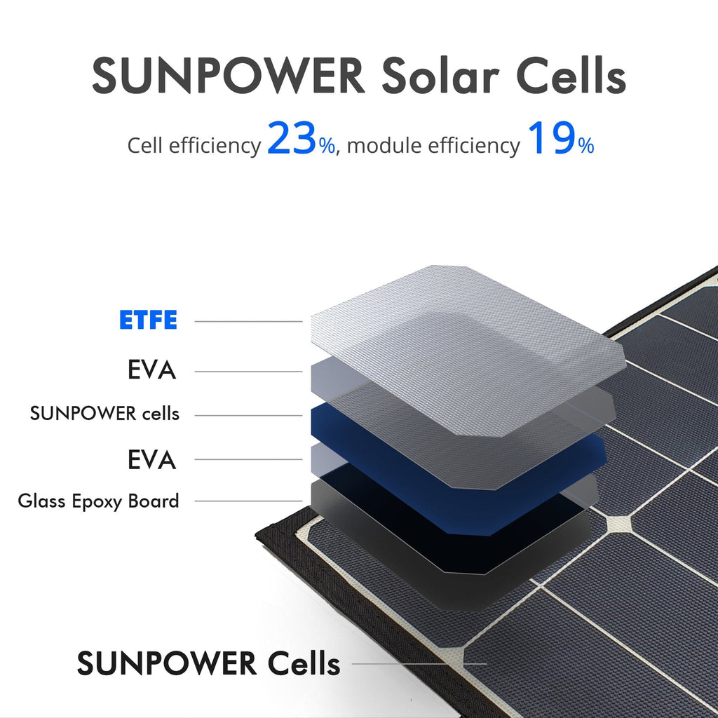 ACOPower LTK 120W Foldable Solar Panel Kit With Included ProteusX 20A Charge Controller - Outage Proof